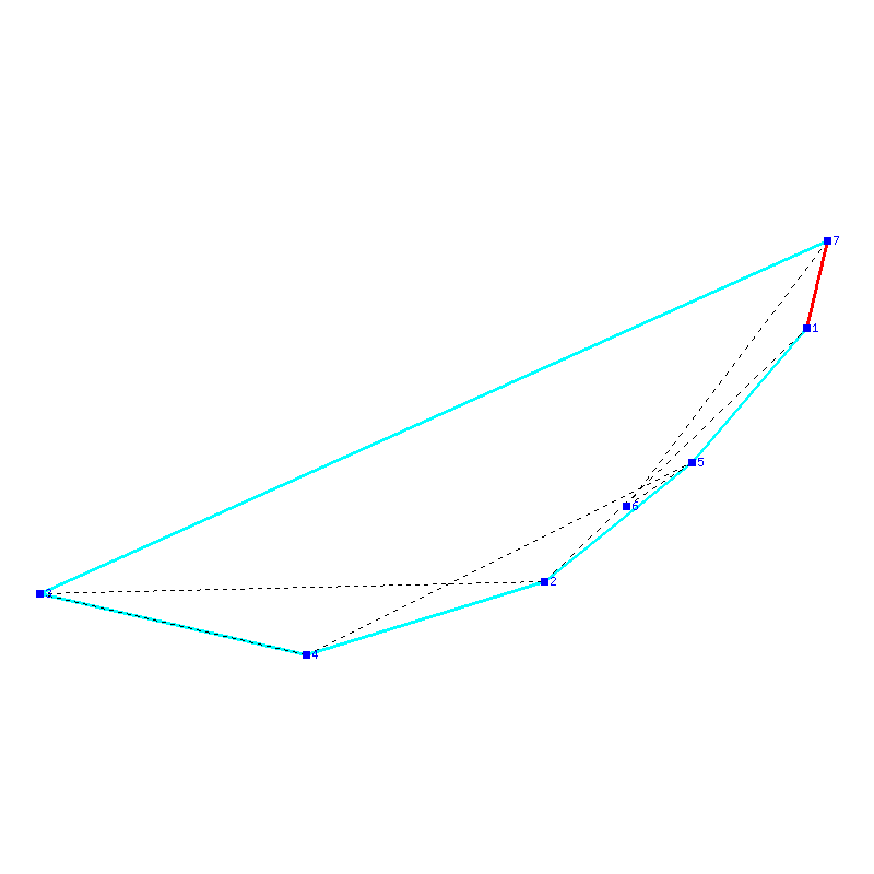 Flugauswertung
